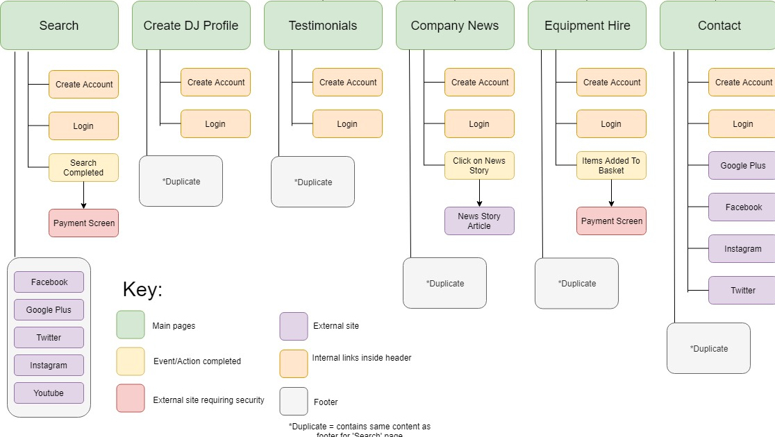 Screenshot of web site map